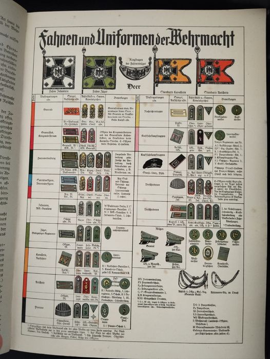 Книга-альбом “Die deutsche Wehrmacht” ( Немецкий вермахт) 1936 года.
