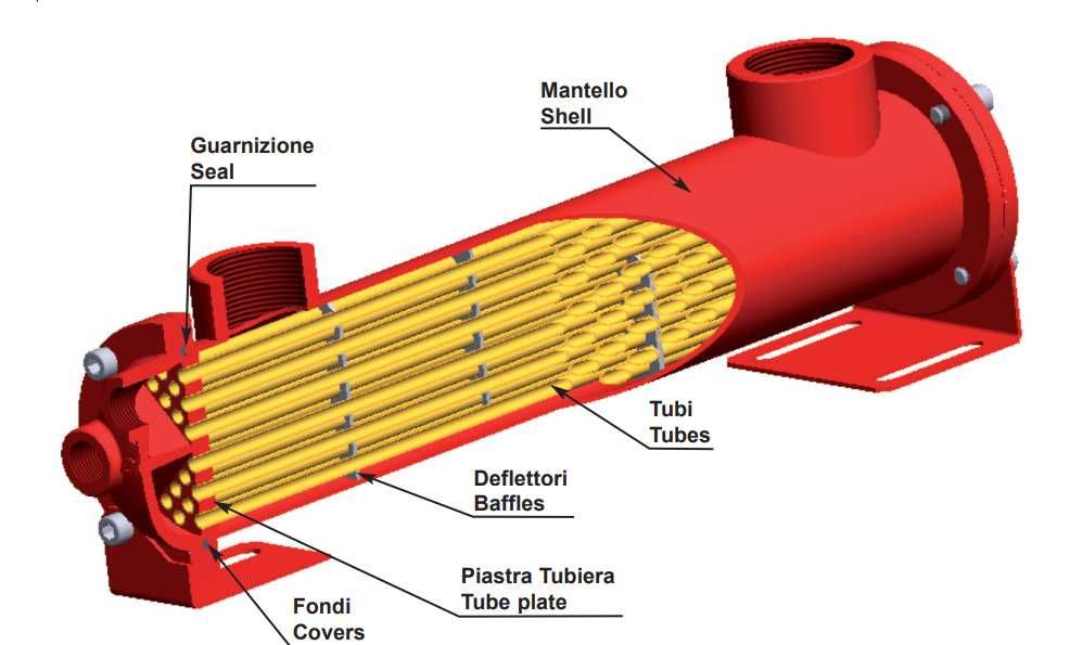 Chłodnica rurowa, oleju hydraulicznego SA131-830-L4