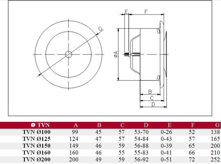 Anemostat nawiewny metalowy nierdzewny Ø 160 mm