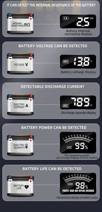 Тестер автомобильных аккумуляторов Foxsur FBT200