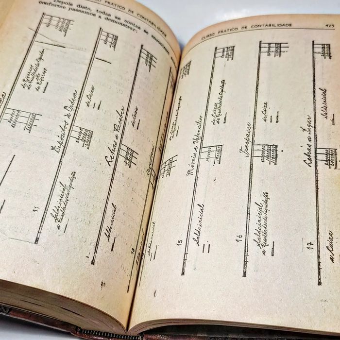 Curso Prático de Contabilidade 

O Século 
1968

15 €