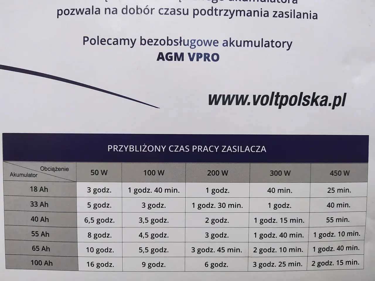 ББЖ Volt Polska Sinus PRO 800W UPS Польща 3SP080012E наявні наложка