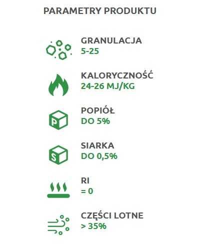 Ekogroszek Popularny Energo groszek węgiel - Eko Park ul Poznańska 103