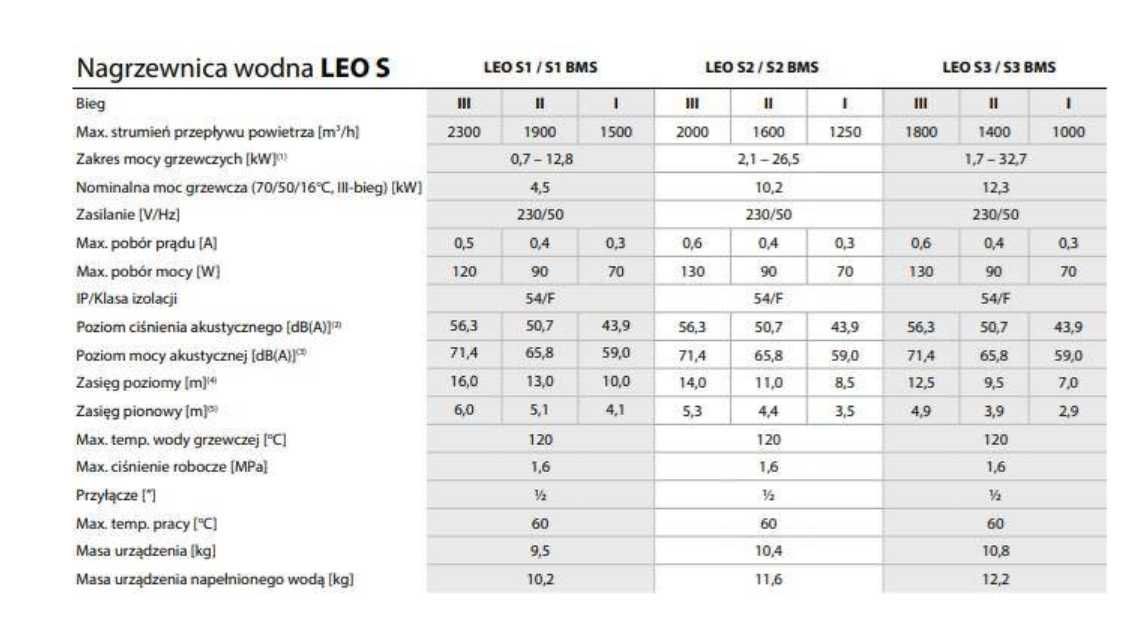 Nagrzewnica wodna FLOWAIR LEO S2 26,5kW 4w1+sterownik TS 360m3