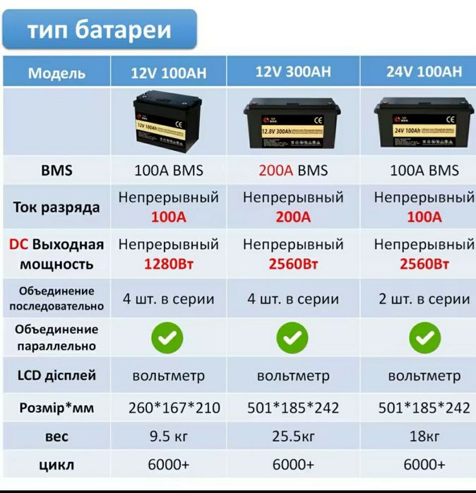 !Новий Акумулятор SJY LiFePo4 12v 100ah 1280wh