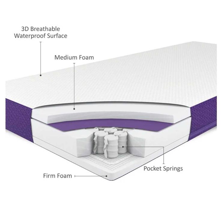 Wodoodporny Materac Snuz Surface Duo 60x120