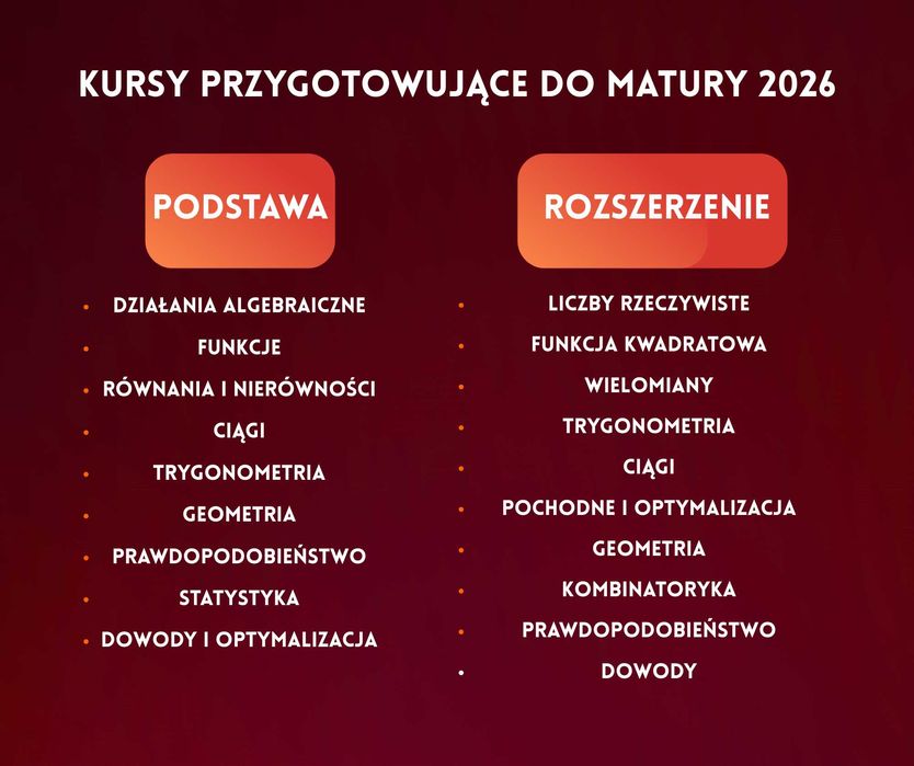 Przygotowanie do matury z matematyki | Korepetycje online