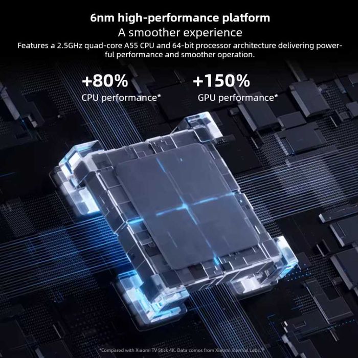 Xiaomi TV Stick 4K 2nd Gen 2025 TV Box смарт тв приставка тв стік