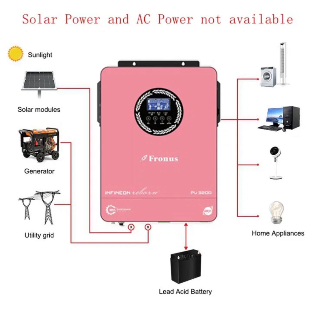 АКЦИЯ!!Гибридный инвертор Fronus Infineon Solar 3,2 кВт 3200W ИБП ДБЖ