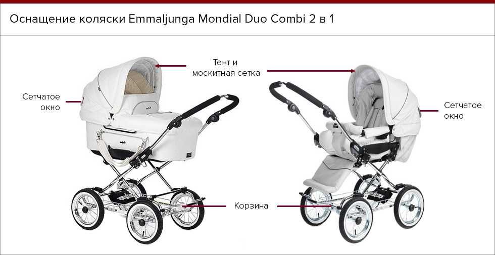 Супер предложение! Emmaljunga Mondial Duo Combi 2 в 1