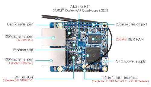 Orange Pi R1 H2 256Мб