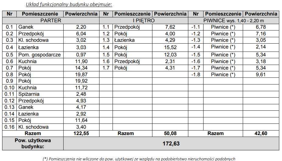 Dwa domy - idealne na kwatery pracownicze