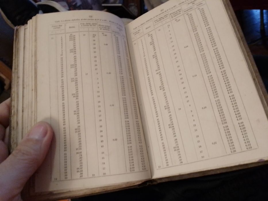 Cardeneta de Campo-Eng.Estradas deFerro-1873-20E-Colar grande9EDesde2E