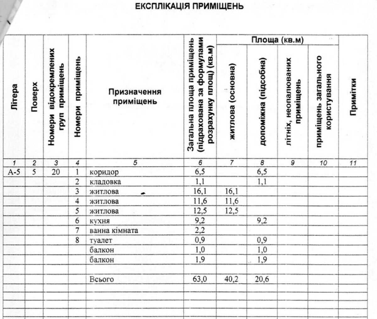 Квартира 3к продаж терміново sl