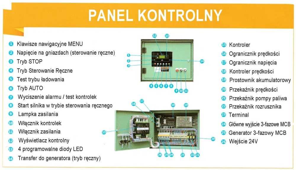 Agregat prądotwórczy 80kW / 88kW 110kVA, AVR, SZR, ATS, nowy