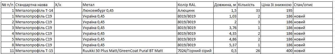 ЗАЛИШОК Металопрофіль Т-14/Металопрофіль С19/Металопрофіль Т-15