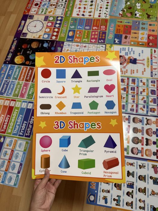 Навчальні плакати з англійської мови | 18 шт | формат А3