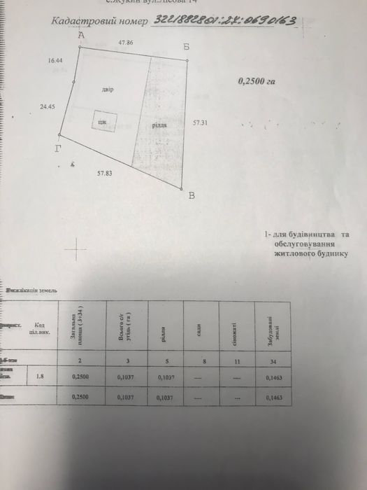 Земельна ділянка