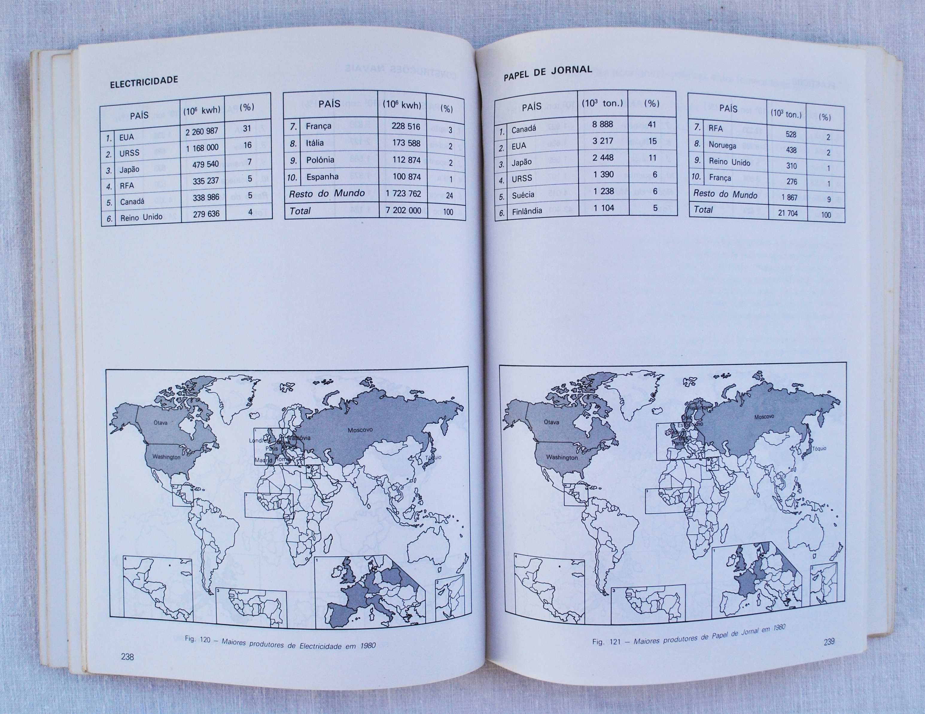 Introdução à Geografia Humana 12º ano - 1983