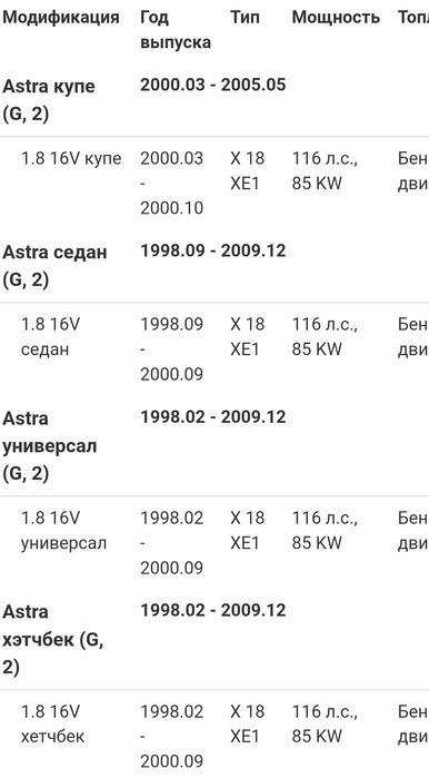 Лямбда зонд Опель Омега,астра,вектра,калибра.Astra,Vectra,Calibra.Перв