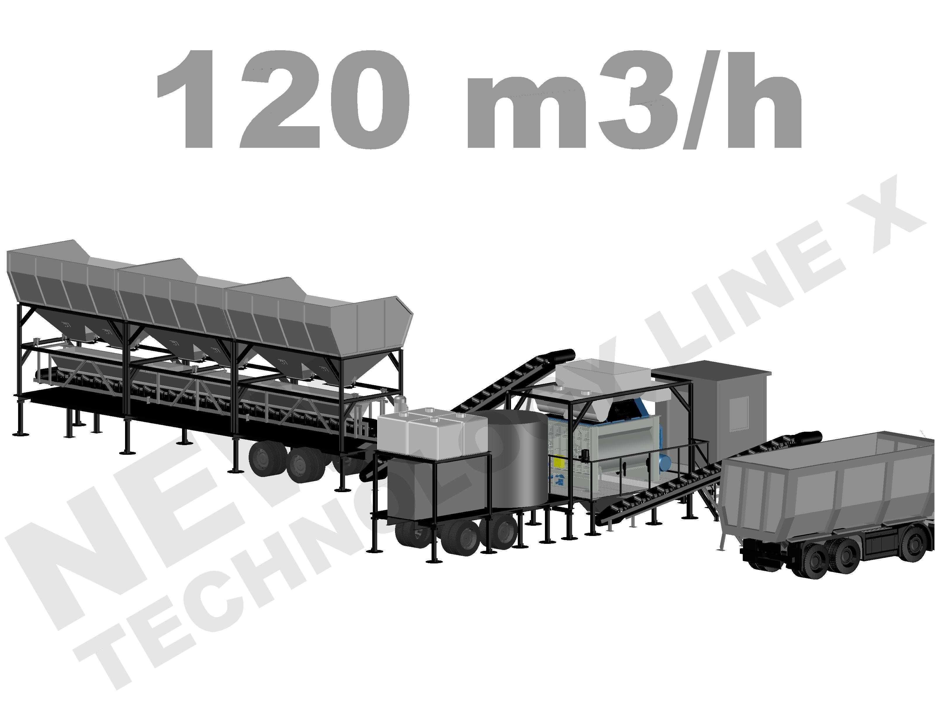 Węzeł betoniarski mobilny 80-120 m3/h, produkcja betonu, automatyka