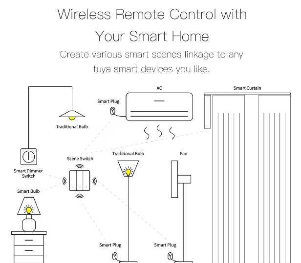 Беспроводной выключатель ZigBee