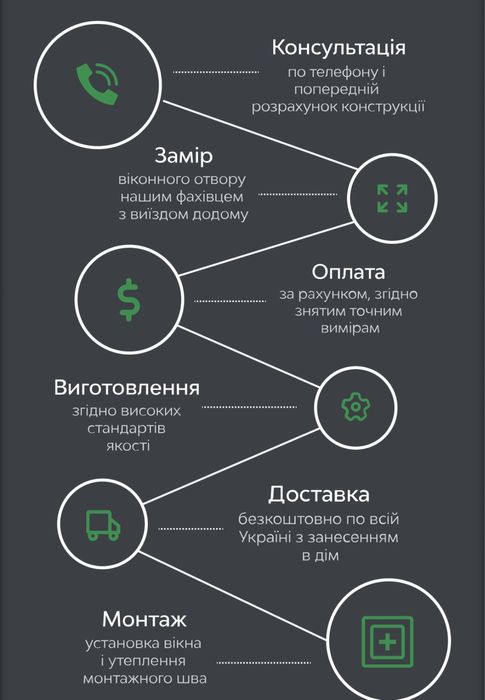 Вікна двері металопластикові алюмінєві металеві