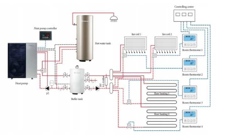 Okazja sprzedam pompę ciepła Monoblok SPRSUN 22kW CGK-060V3L-B 220V