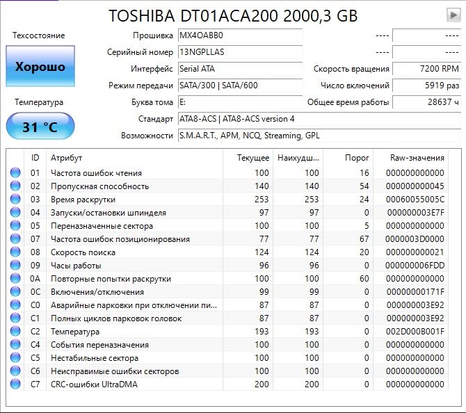Накопитель HDD TOSHIBA 2.0TB