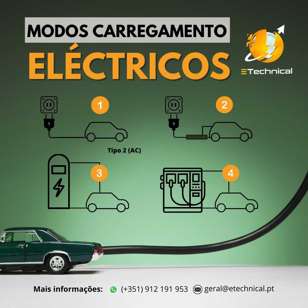 Carregadores Carros Eléctricos