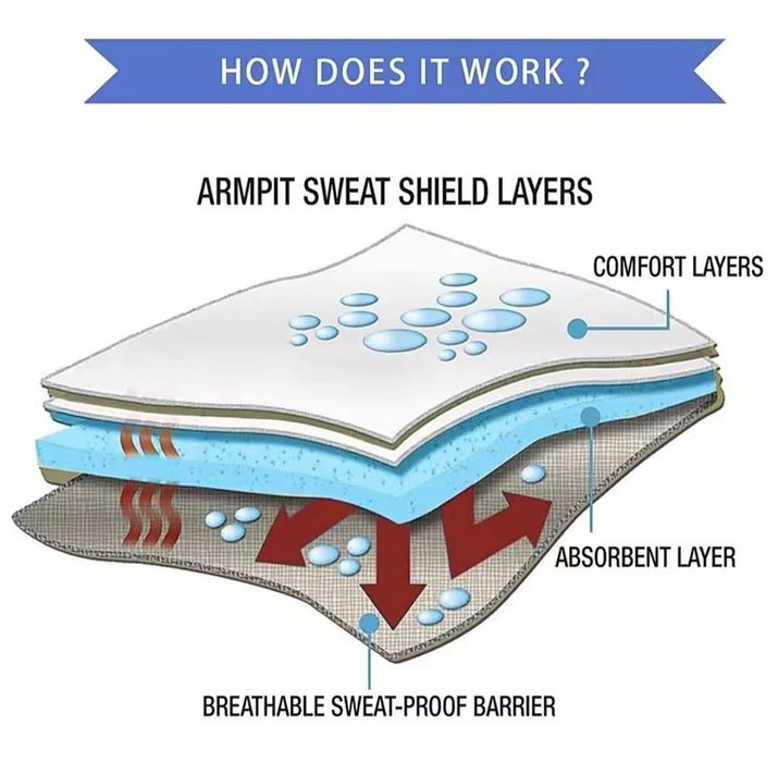 !!! Вигідна ціна !!! 3 грн/шт гігієнічний захист одягу від поту