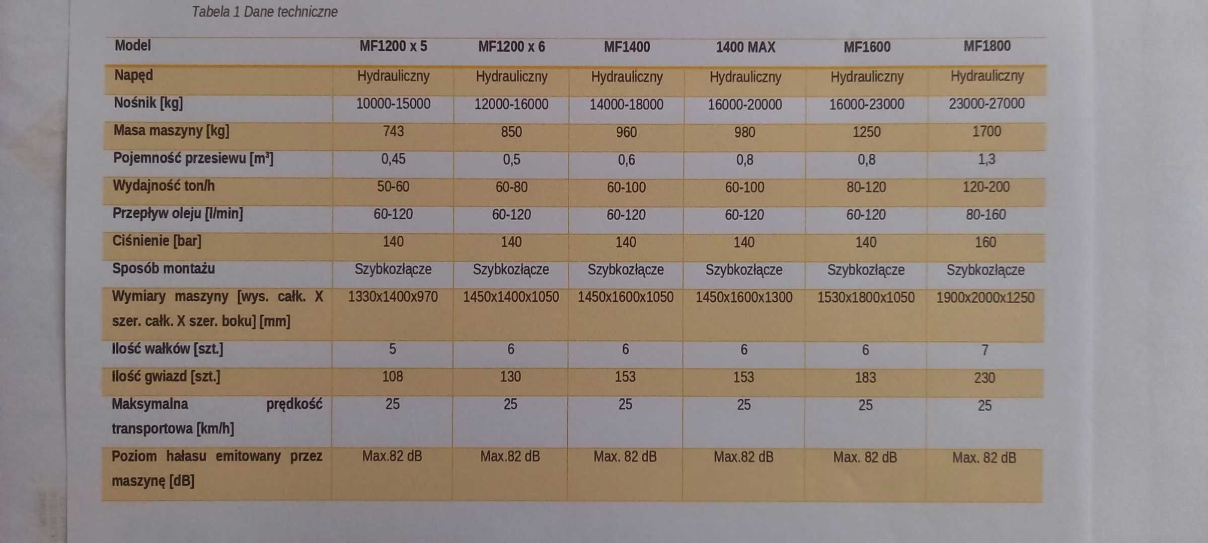 Przesiewacz, łyżka przesiewająca