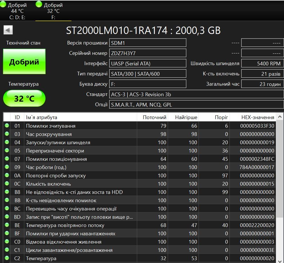 Зовнішній накопичувач Seagate Backup Plus 2 TB