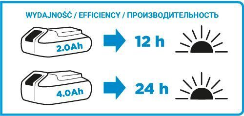 Latarka Akumulatorowa Energy+ 18V Li-Ion Bez Akumulatora Graphite