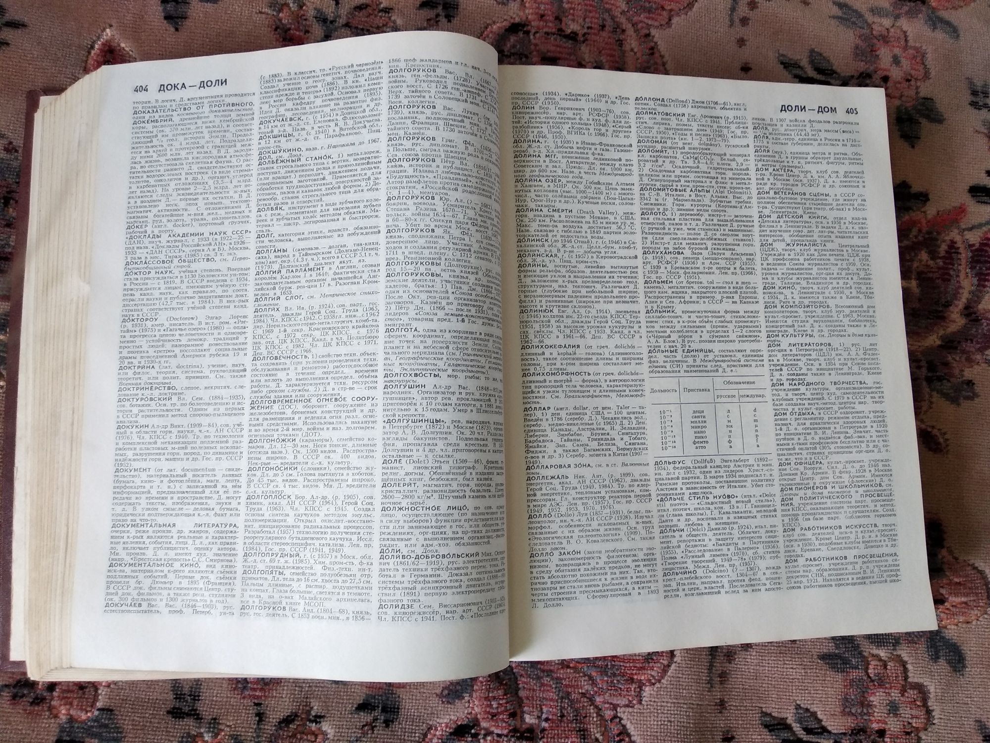 Советский энциклопедический словарь.4 издание.1988.