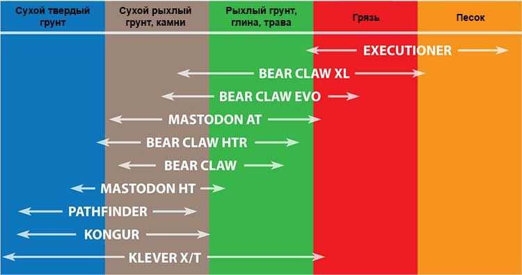 Резина на БАГІ 8PR шина на квадроцикл, на мотовсюдихід Kenda K587 HTR