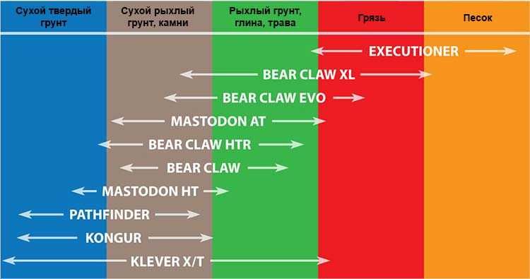 Шина 8PR на БАГГИ резина на квадроцикл мотовездеход SSV Kenda K587 HTR