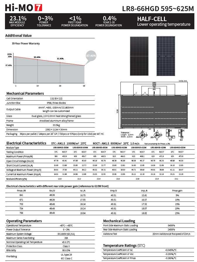Instalacja fotowoltaiczna elektrownia 10kWp z magazynem 15kWh montaż