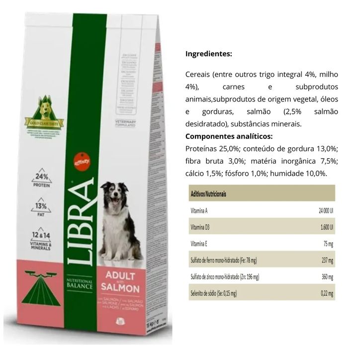 Ração libra (entregas grátis)
