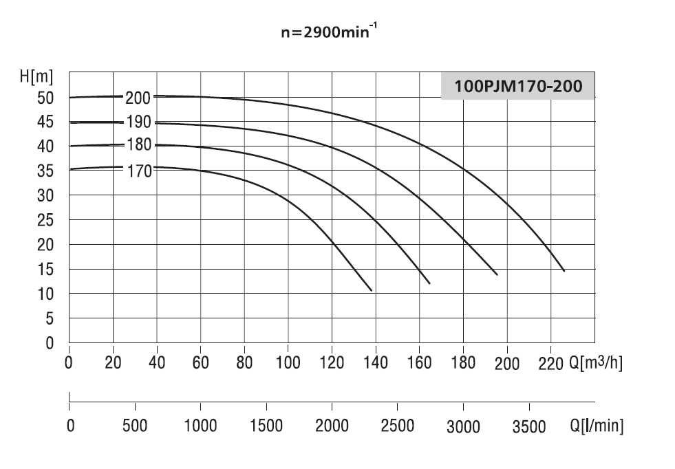 Pompa do wody LFP 100 PJM 180 z silnikiem 18,5 kW 2900 obr/min
