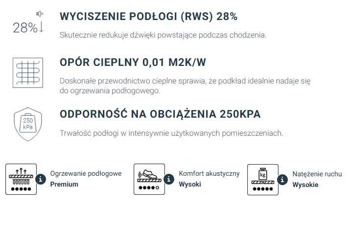 Podkład pod panele Acoustic 3w1