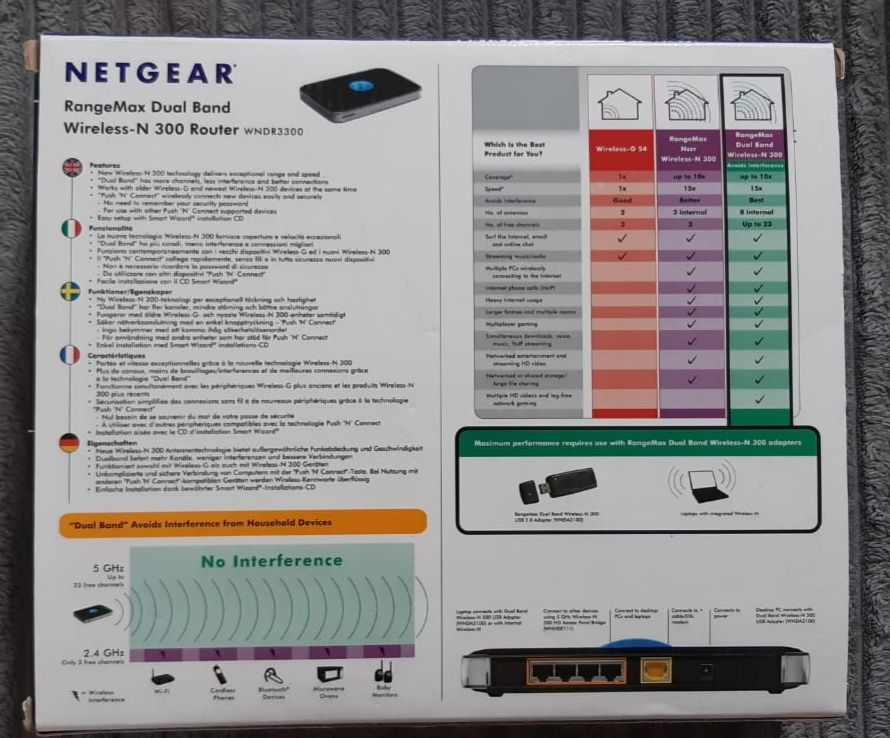 Netgear Dual band  Range max WNDR 3300