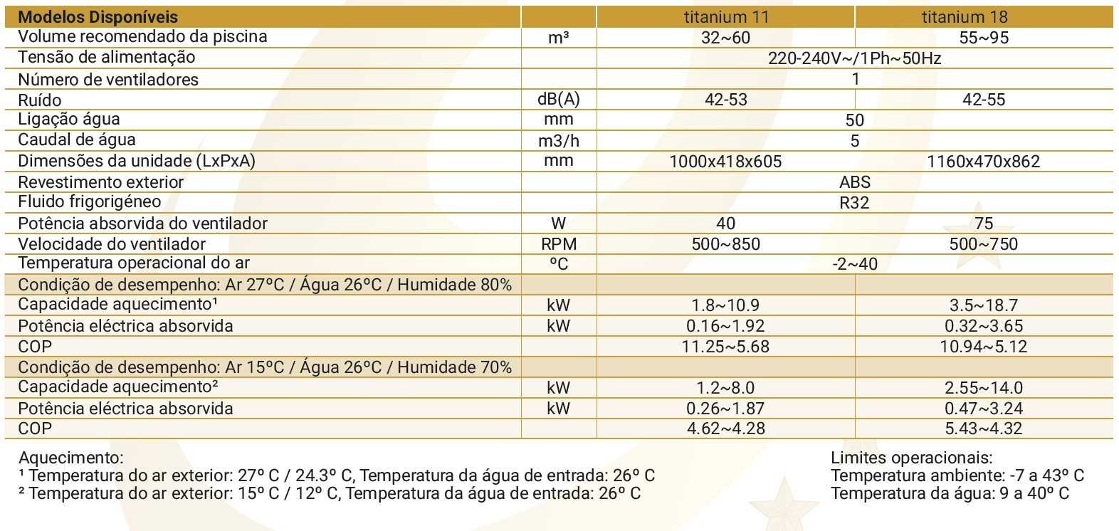 Bomba de Calor de Piscina Termobrasa Titanium 11W