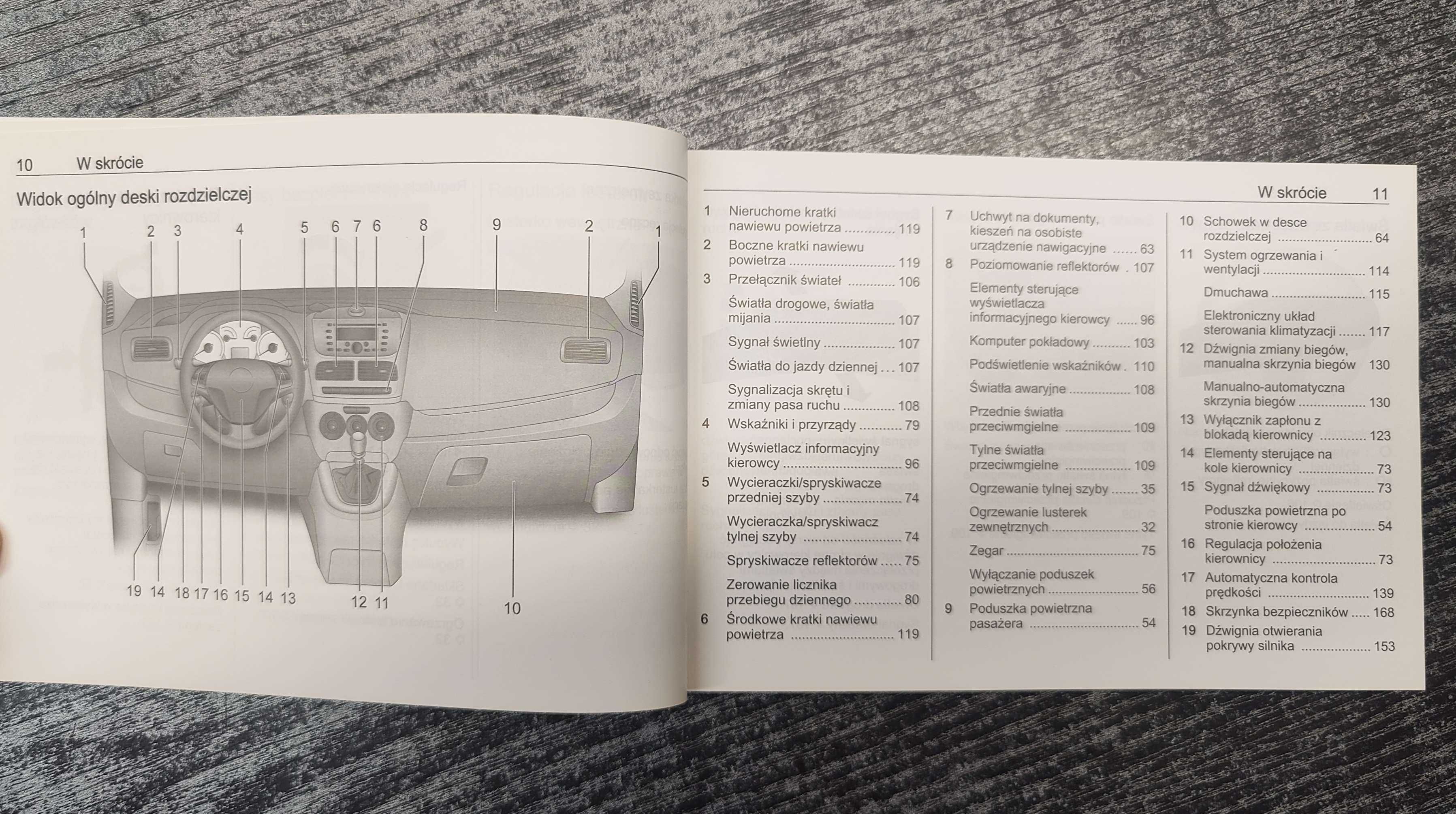 Instrukcja obsługi Opel Combo D