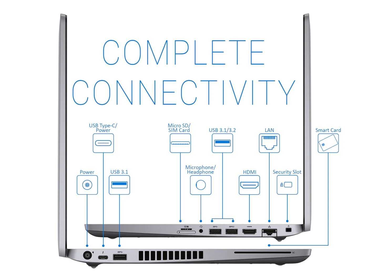 Dell Latitude 5510 10ªG|15.6"Full-IPS|i5-10310U|16G|NVMe512G|R+M|W11