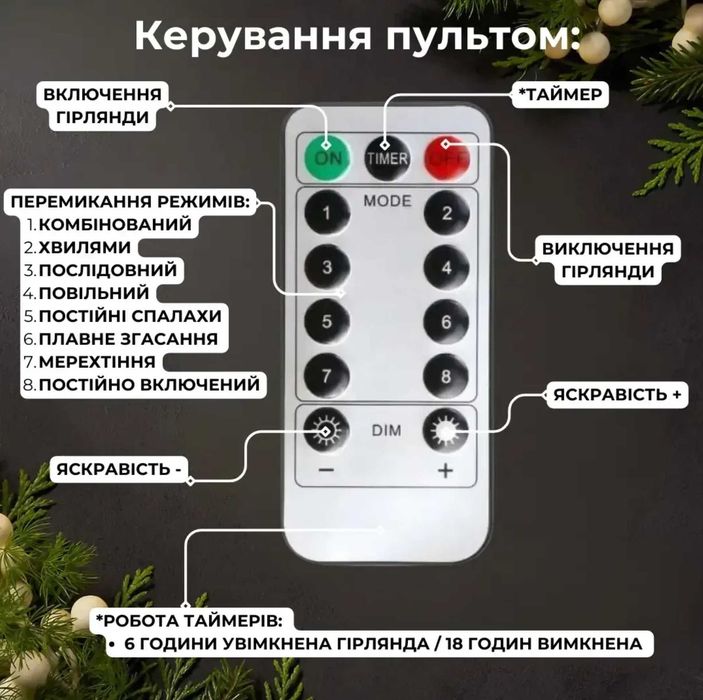 Гірлянда Роса мішура Крапля 50 м -1500Led, прозорий дріт, 8 режимів