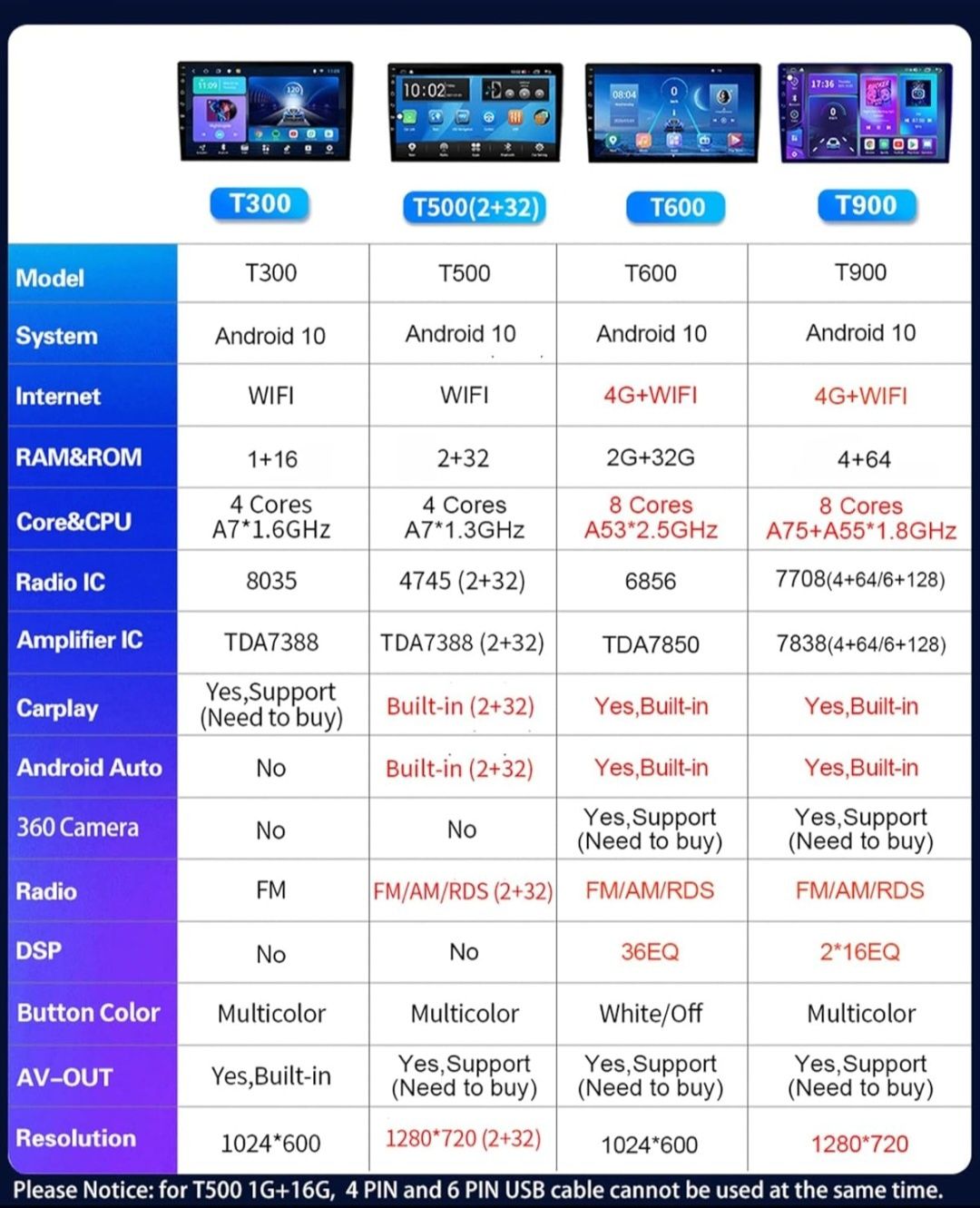 Android 10 samochodowe radio 2Din dla Skoda Octavia 2 A5 2008 - 2013