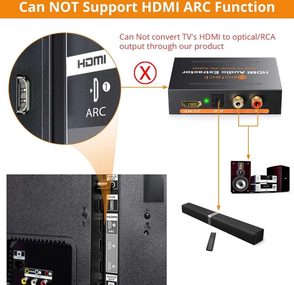 Neoteck Ekstraktor audio HDMI stereo R/L,do Blu-ray,DVD, Xbox One, PS3