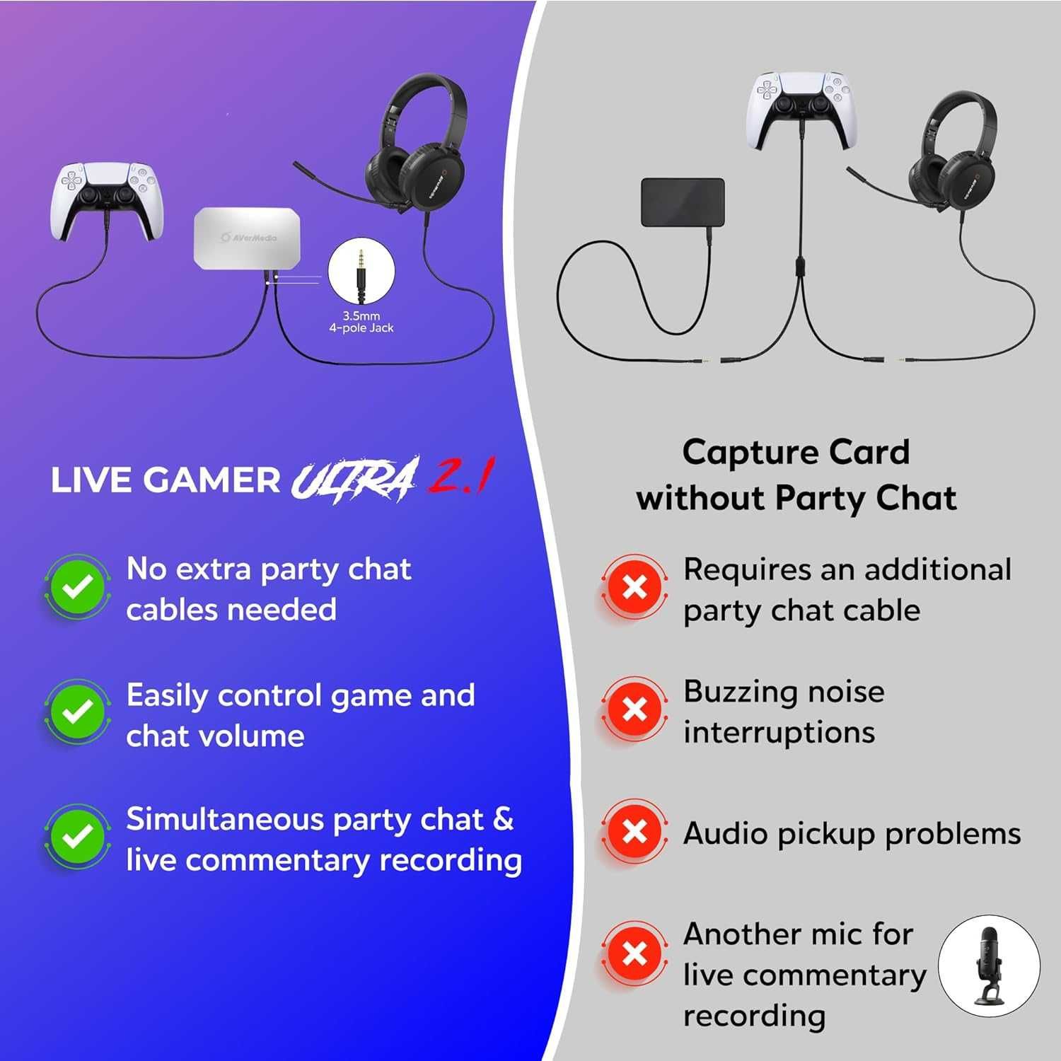 AVerMedia Live Gamer Ultra 2.1 GC553G2 Пристрій захоплення відео 4K