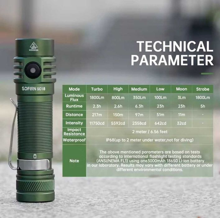 Latarka EDC Sofirn SC18 1800lm + akumulator + dyfuzor